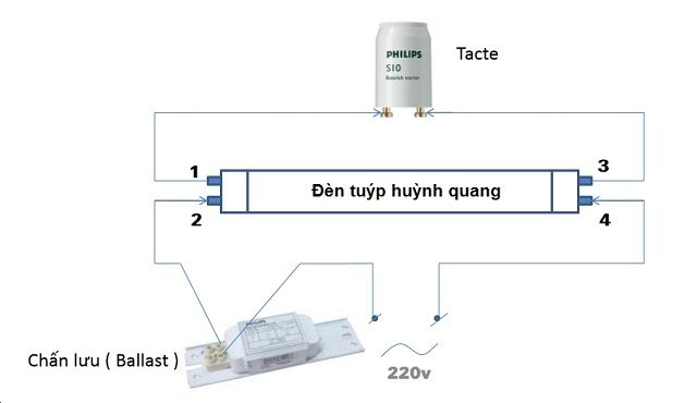 Chấn lưu là gì Chấn lưu là gì