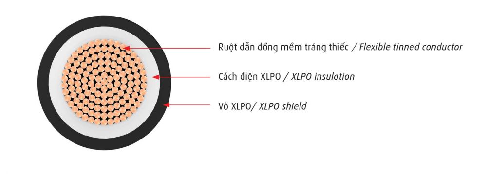 Dây điện dc và ac khác nhau như thế nào Dây điện dc và ac khác nhau như thế nào